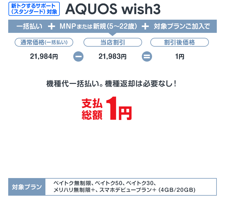 ソフトバンク「AQUOS wish3」が割引き！スマホセール
