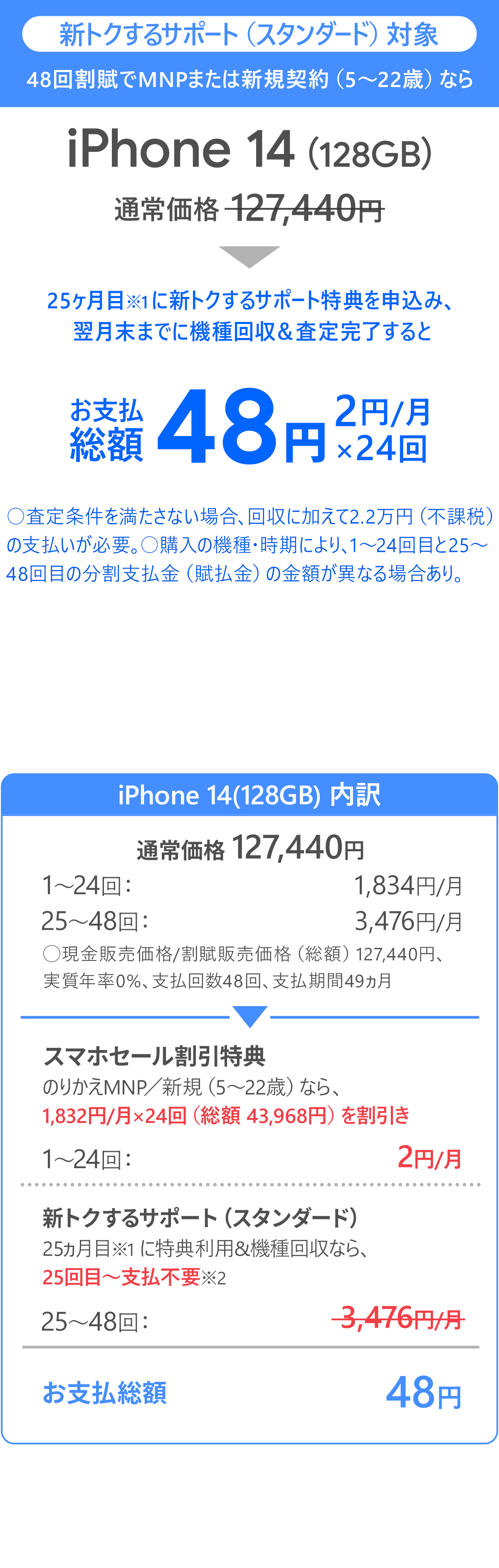 ソフトバンク「iPhone 14 128GB」が割引き！スマホセール