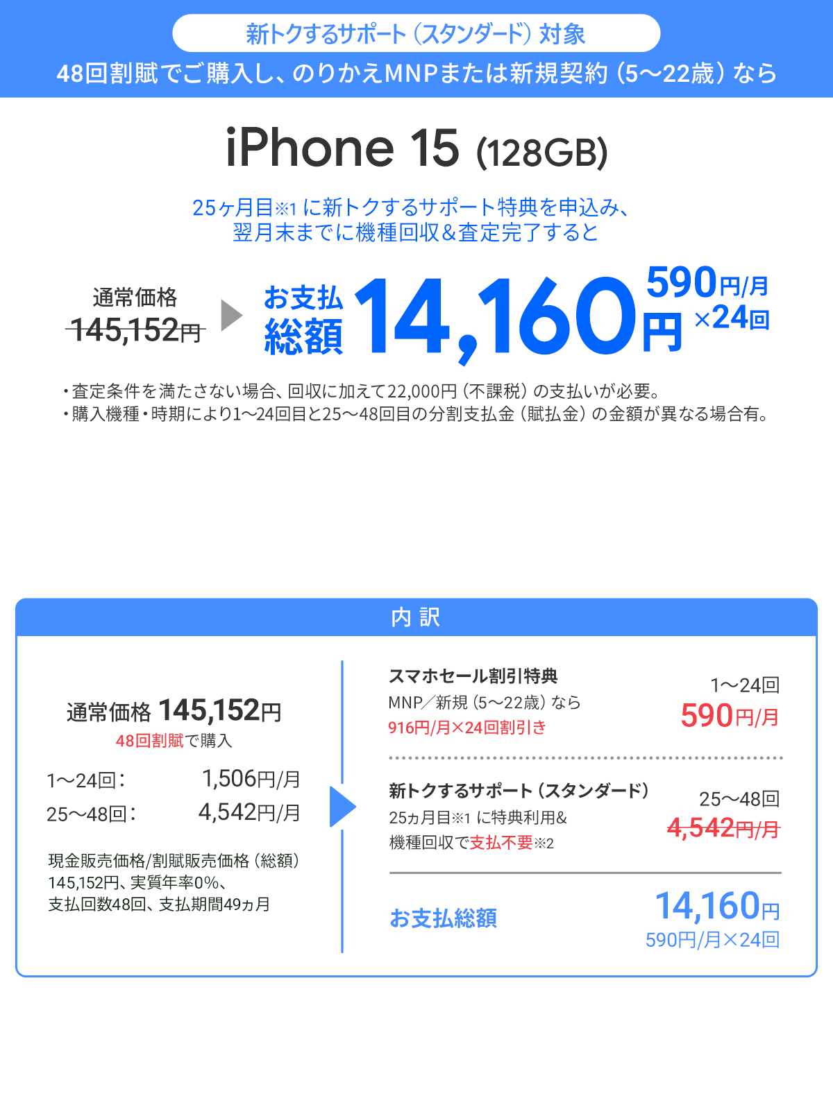 ソフトバンク「iPhone 15 128GB」が割引き！スマホセール