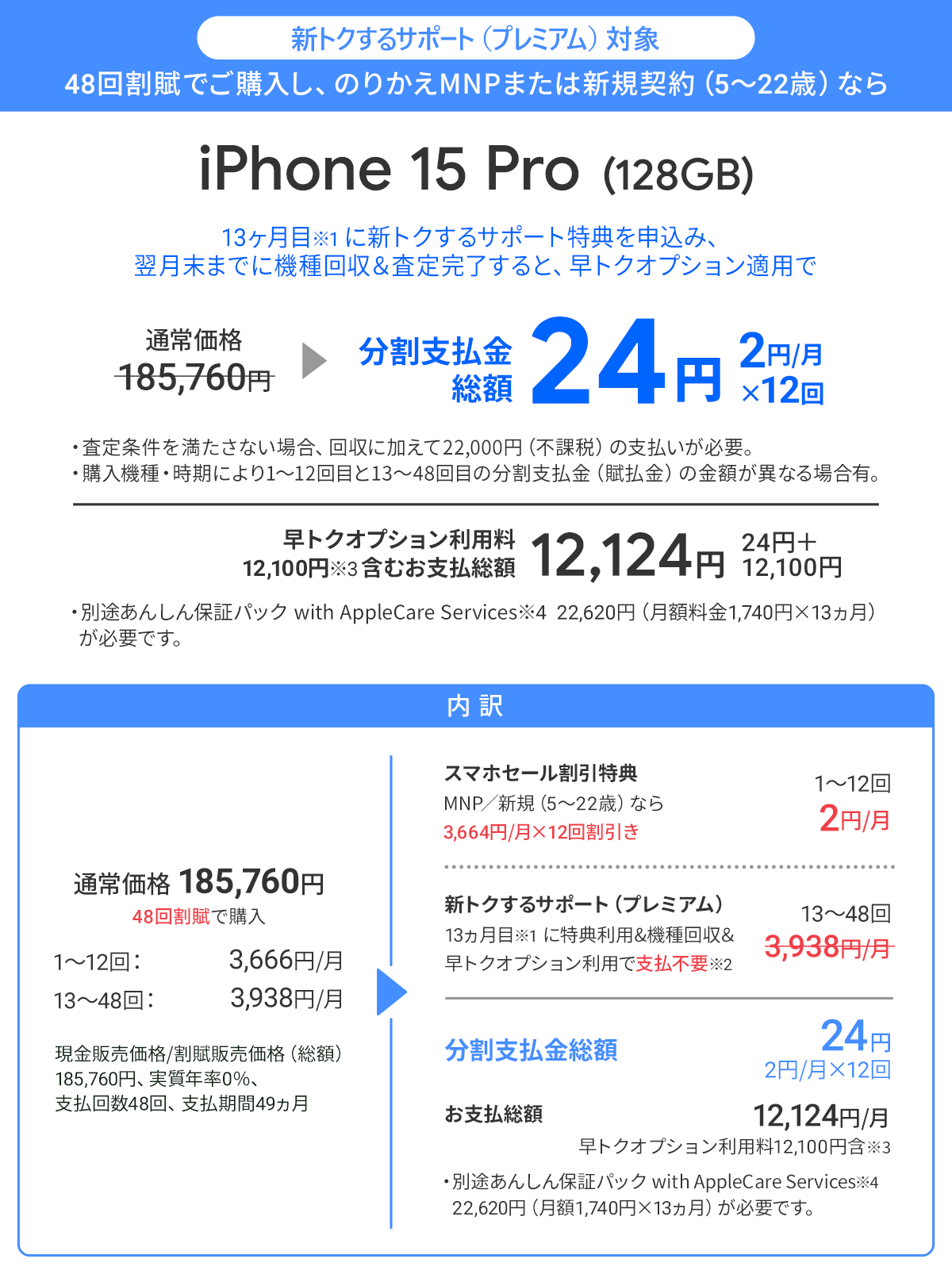 ソフトバンク「iPhone 15 Pro 128GB」が割引き！スマホセール