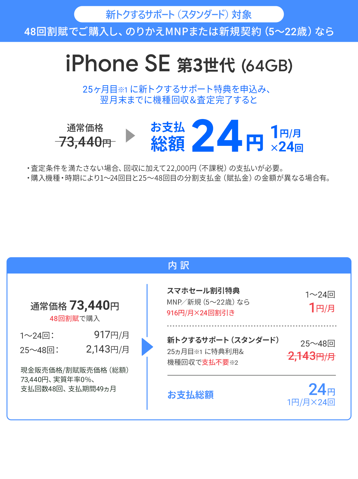 ソフトバンク「iPhone SE 第3世代 64GB」が割引き！スマホセール