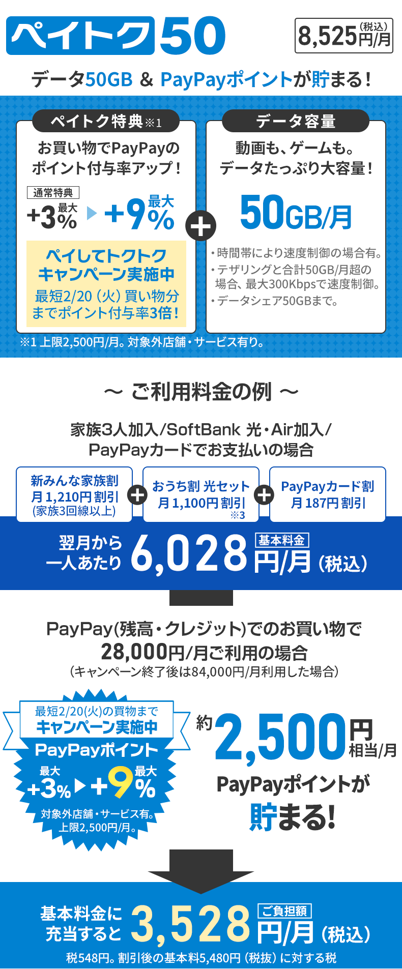ソフトバンク料金プラン「ペイトク50」23/10/3登場！当店キャッシュバック対象！