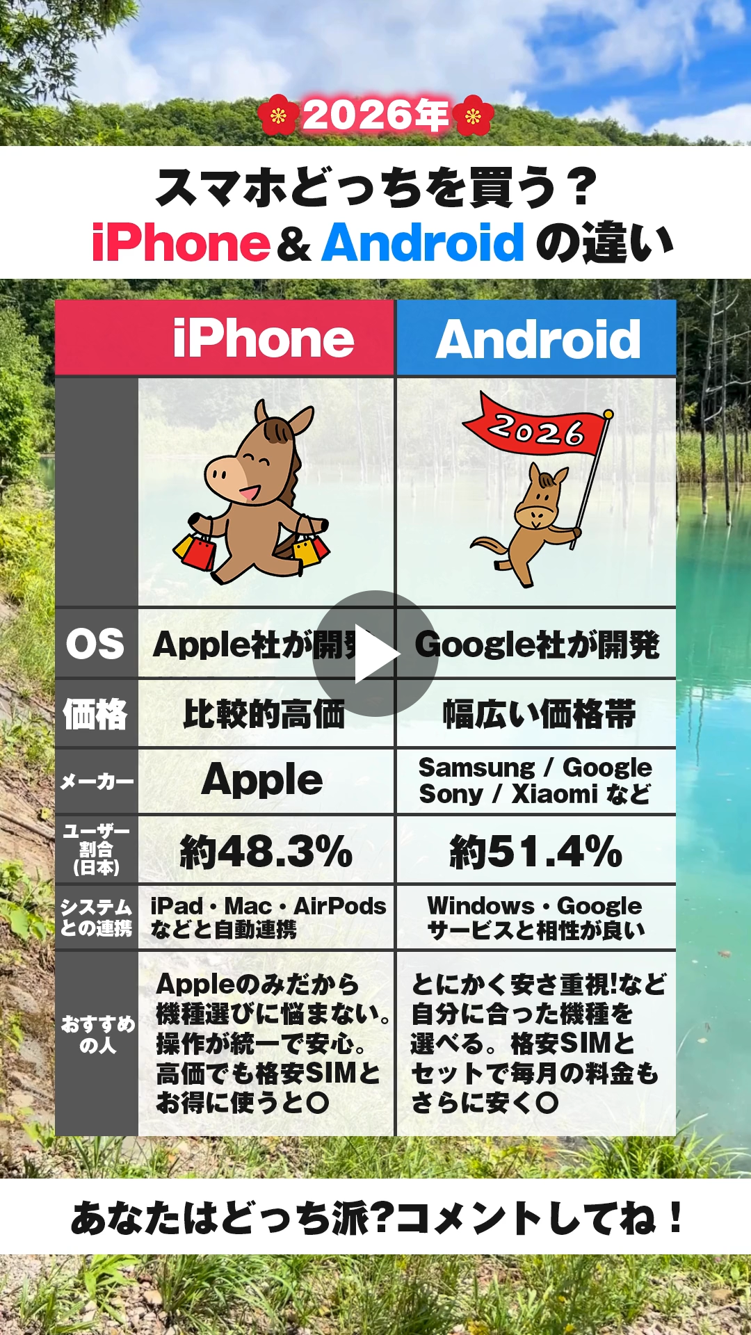 iPhoneとandroidの比較表