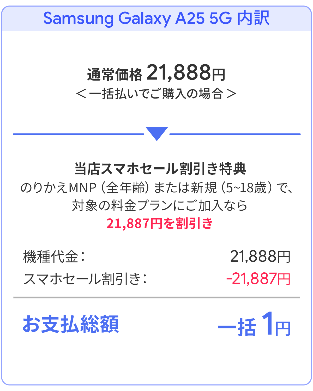 ソフトバンク「Galaxy A25 5G」が割引き！スマホ乗り換えドットコムキャンペーン「スマホセール」