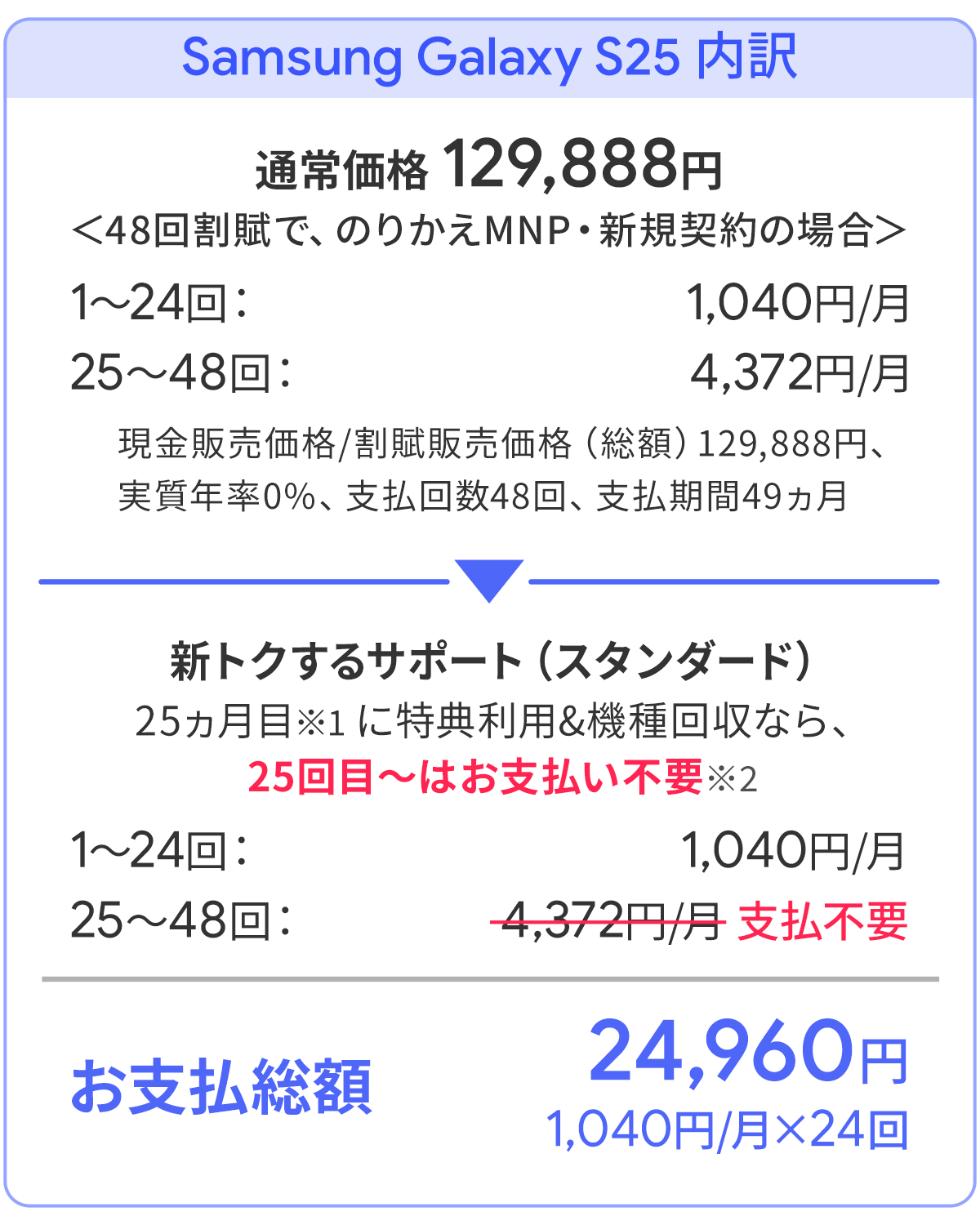 ソフトバンク「Samsung Galaxy S25」がお得！