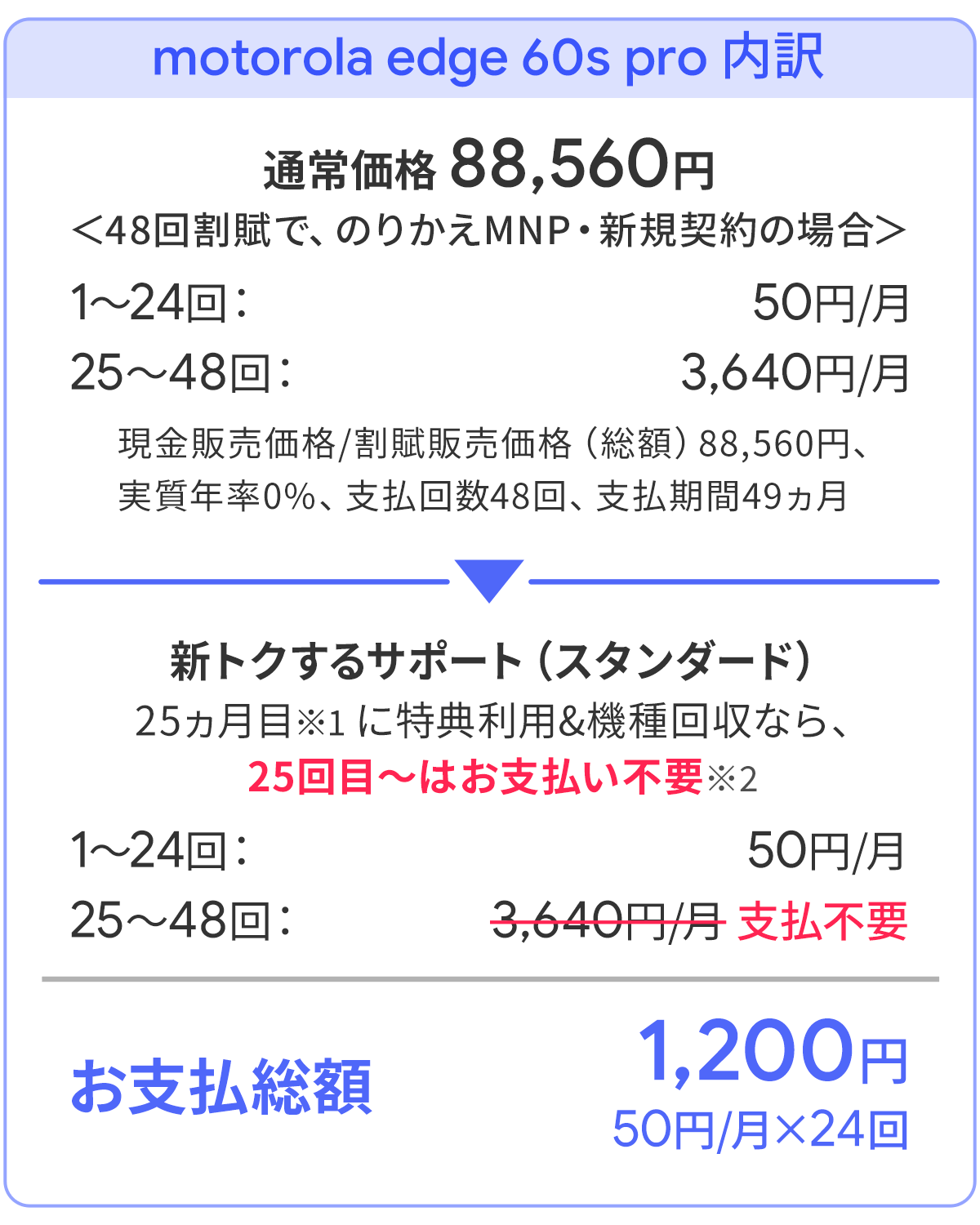 ソフトバンク「motorola edge 60s pro」がお得！