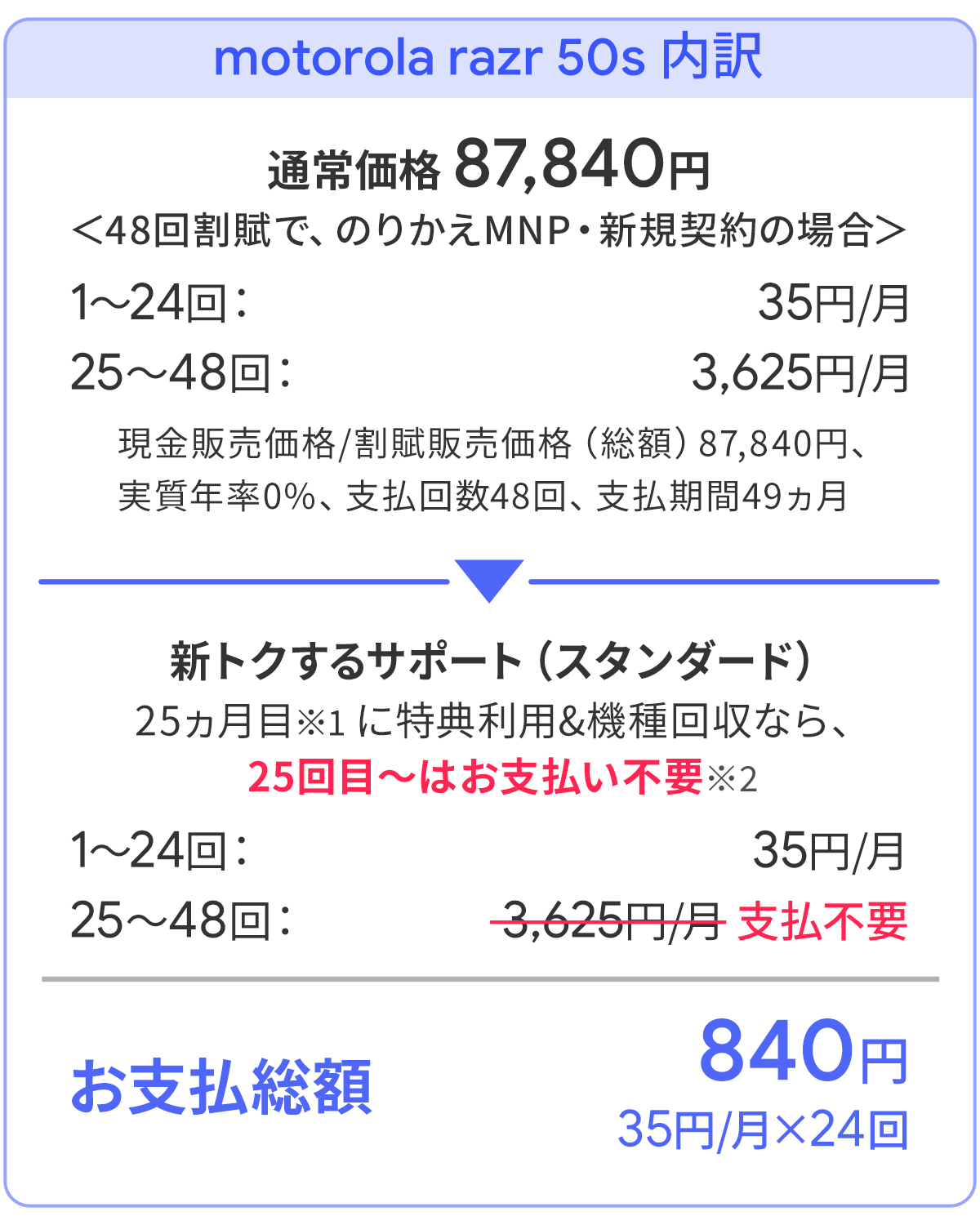 ソフトバンク「motorola razr 50s」がお得！