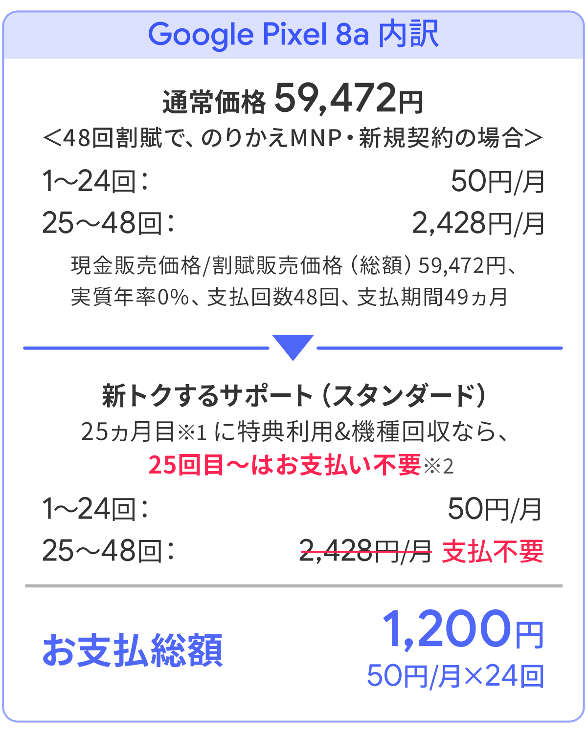 ソフトバンク「Google Pixel 8a」がお得！