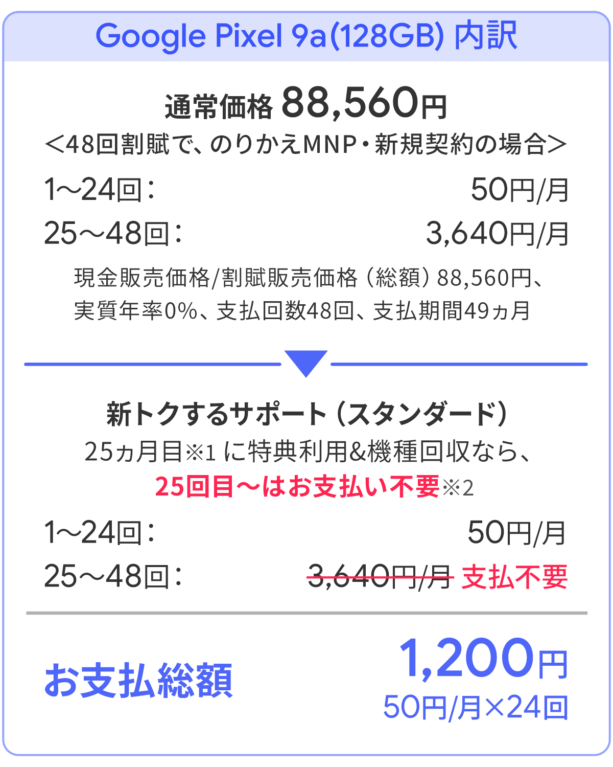 ソフトバンク「Google Pixel 9a」がお得！