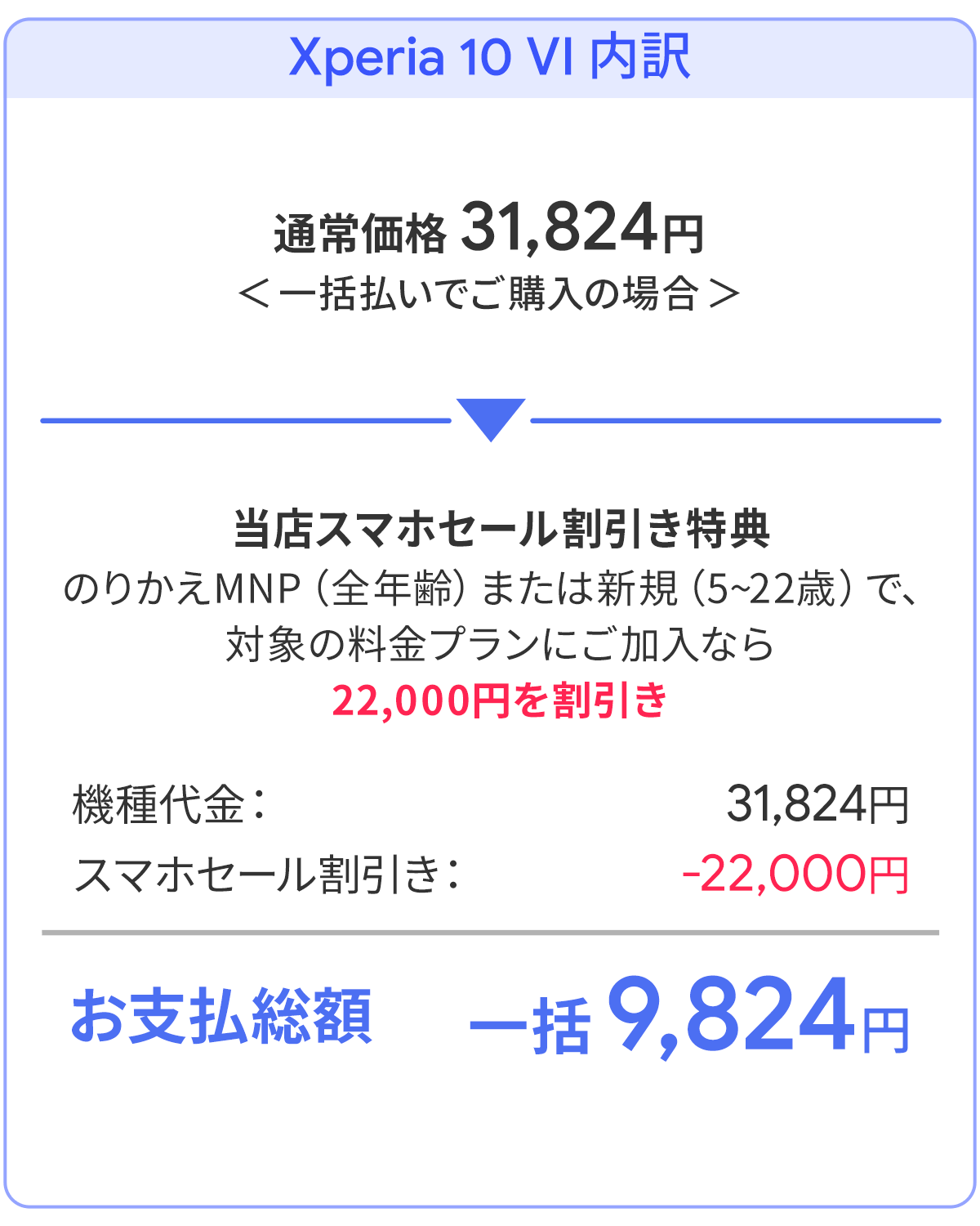 ソフトバンク「Xperia 10 VI」が割引き！スマホ乗り換えドットコムキャンペーン「スマホセール」