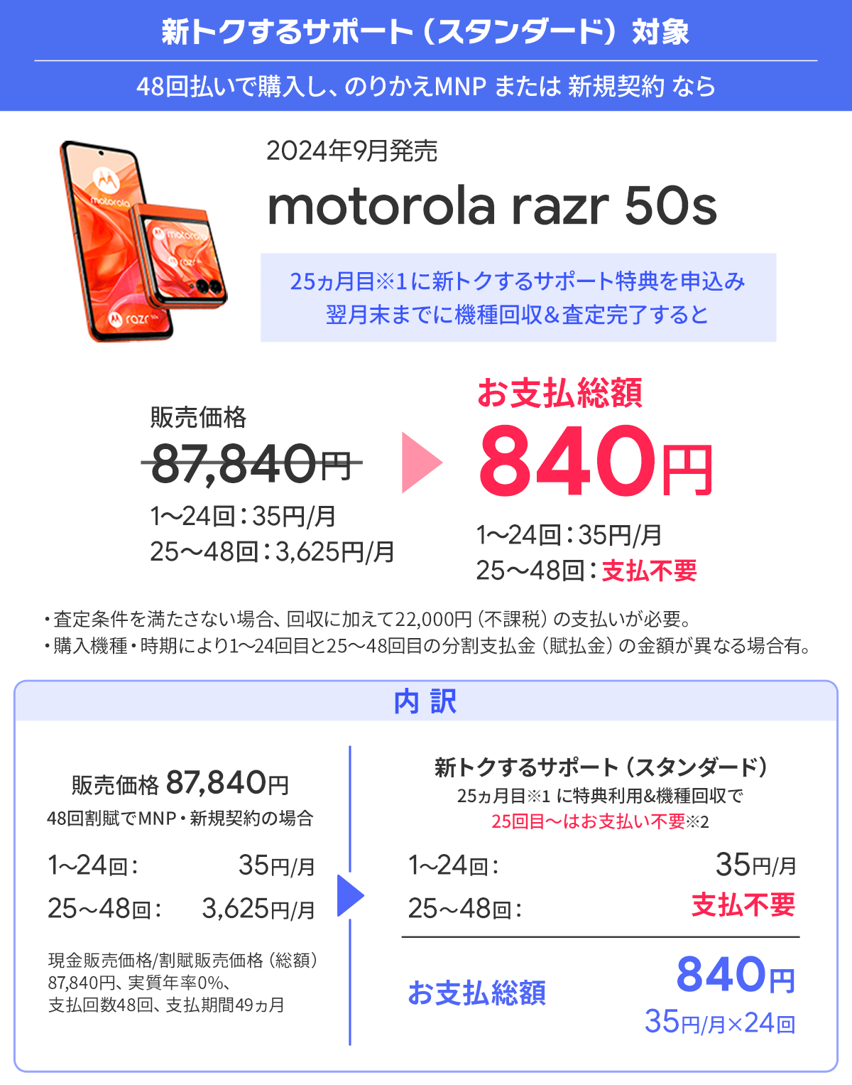ソフトバンク「motorola razr 50s」がお得！