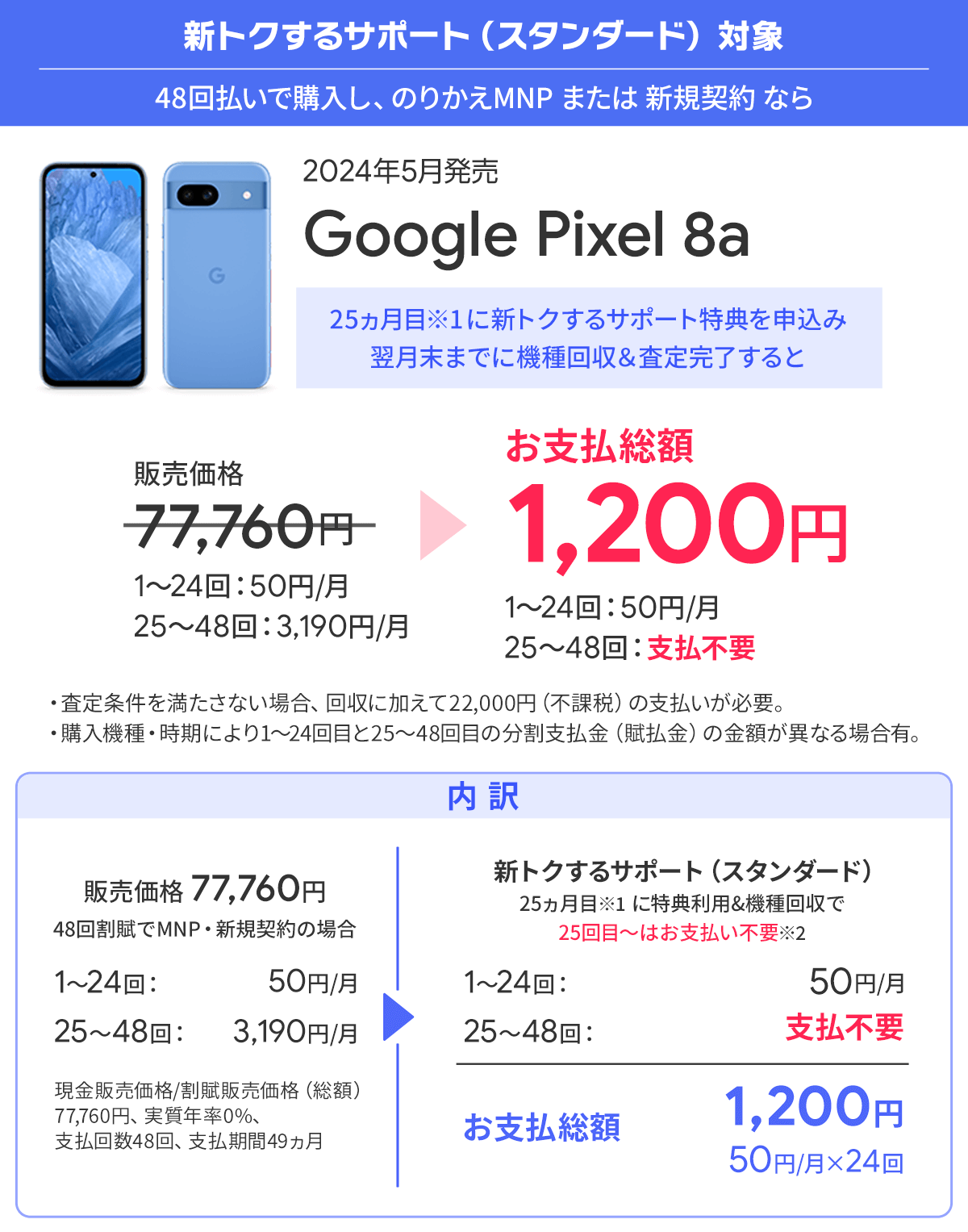 ソフトバンク「Google Pixel 8a」がお得！