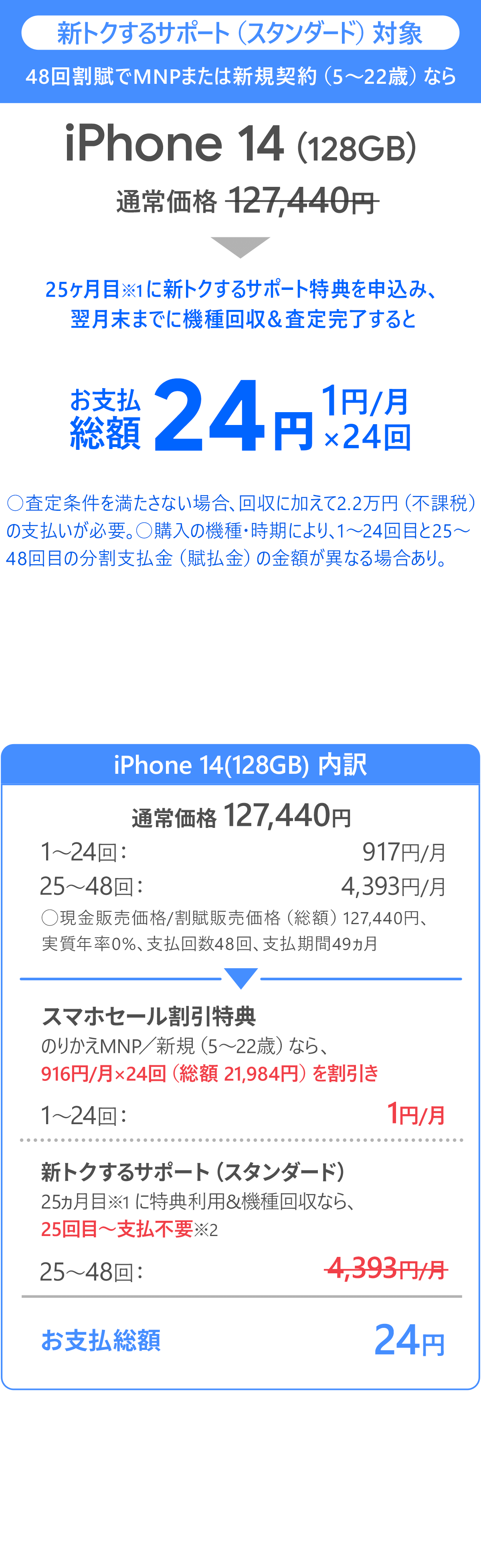 ソフトバンク「iPhone 14 128GB」大セール