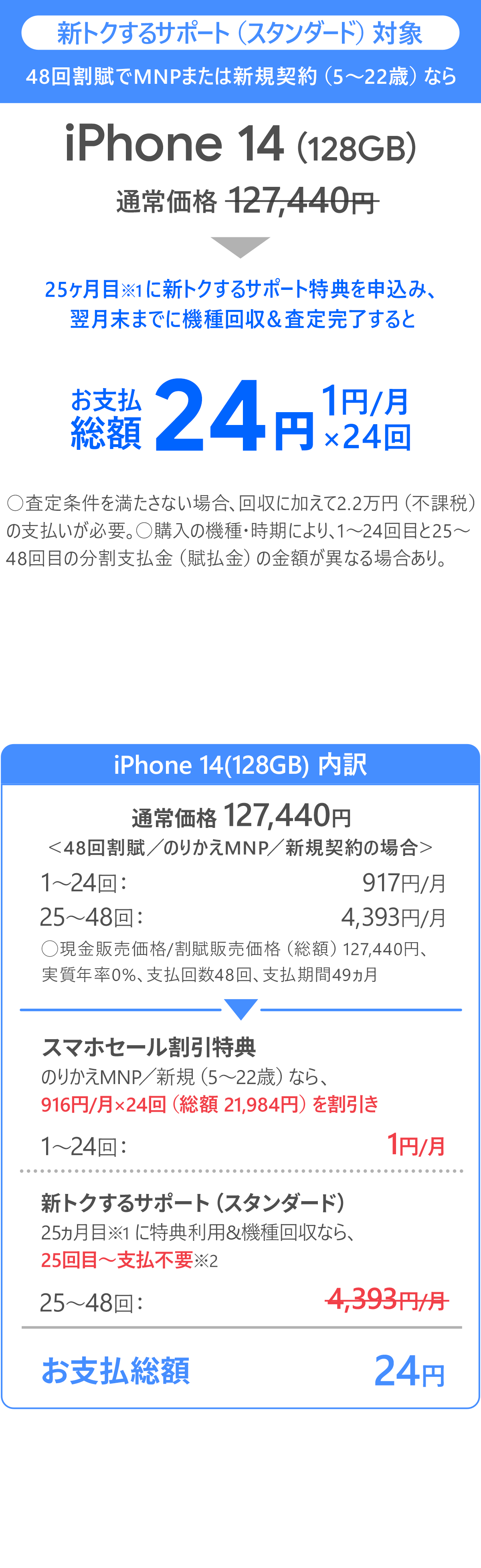 ソフトバンク「iPhone 14 128GB」大セール