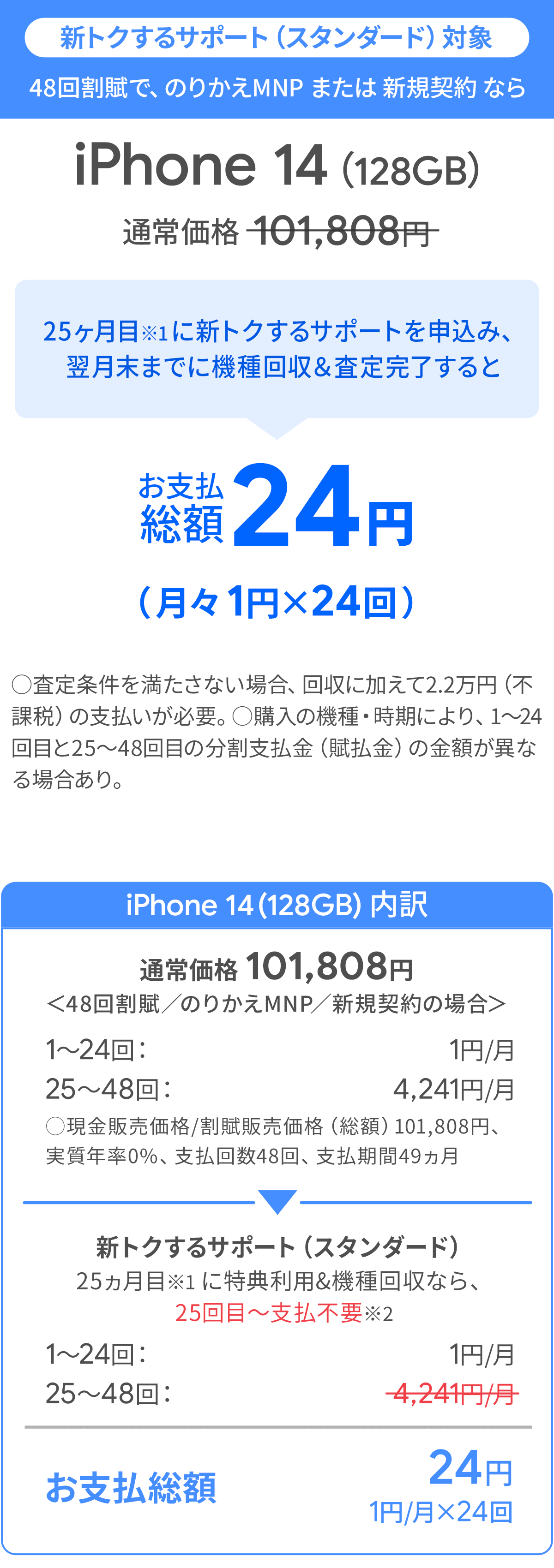 ソフトバンク「iPhone 14 128GB」大セール