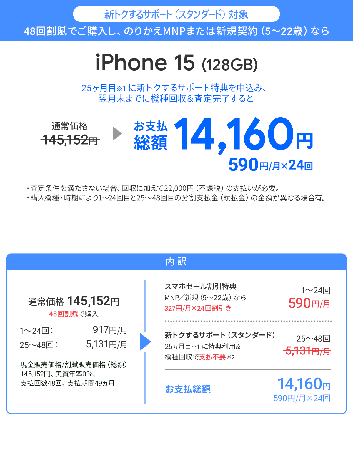 ソフトバンク「iPhone 15 128GB」が割引き！スマホセール