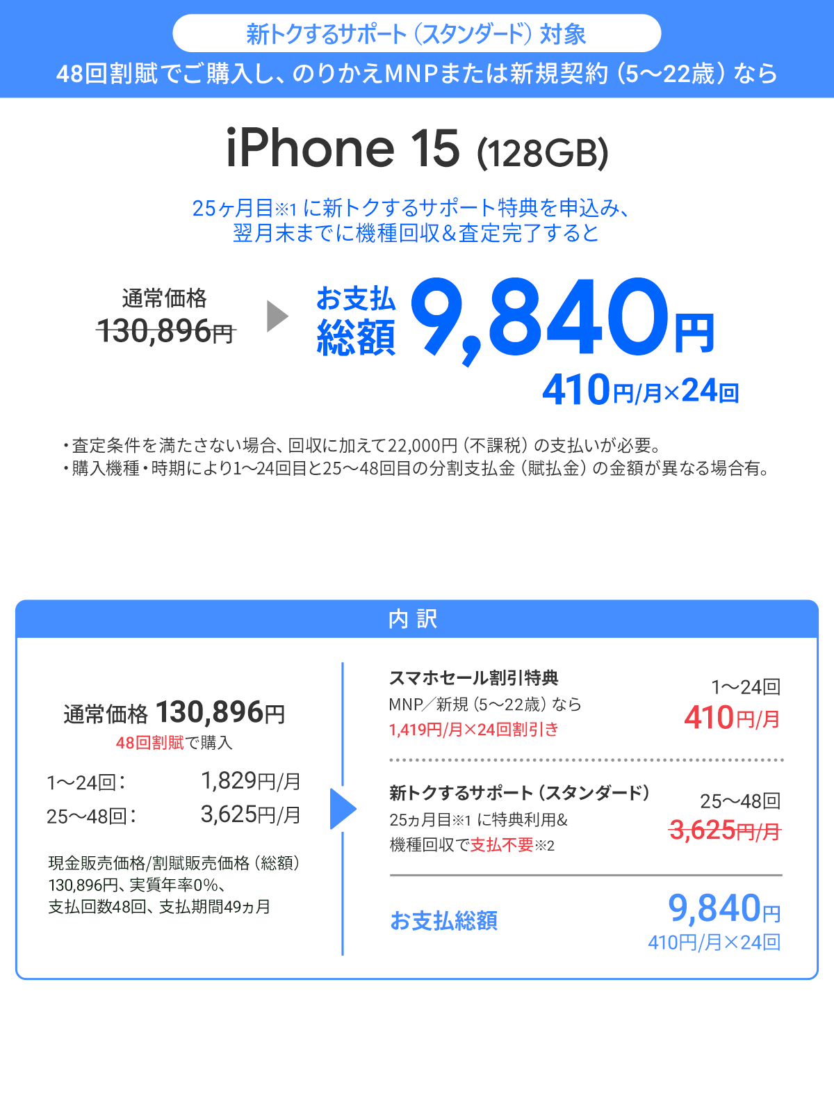 ソフトバンク「iPhone 15 128GB」が割引き！スマホセール