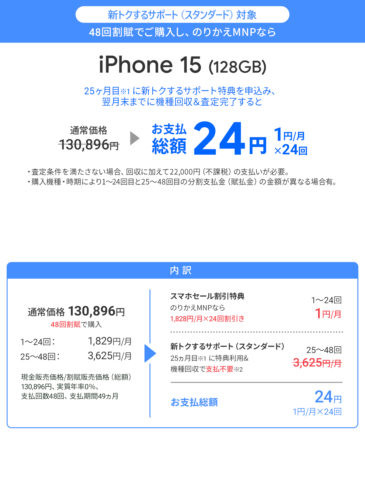 ソフトバンク「iPhone 15 128GB」が割引き！スマホセール