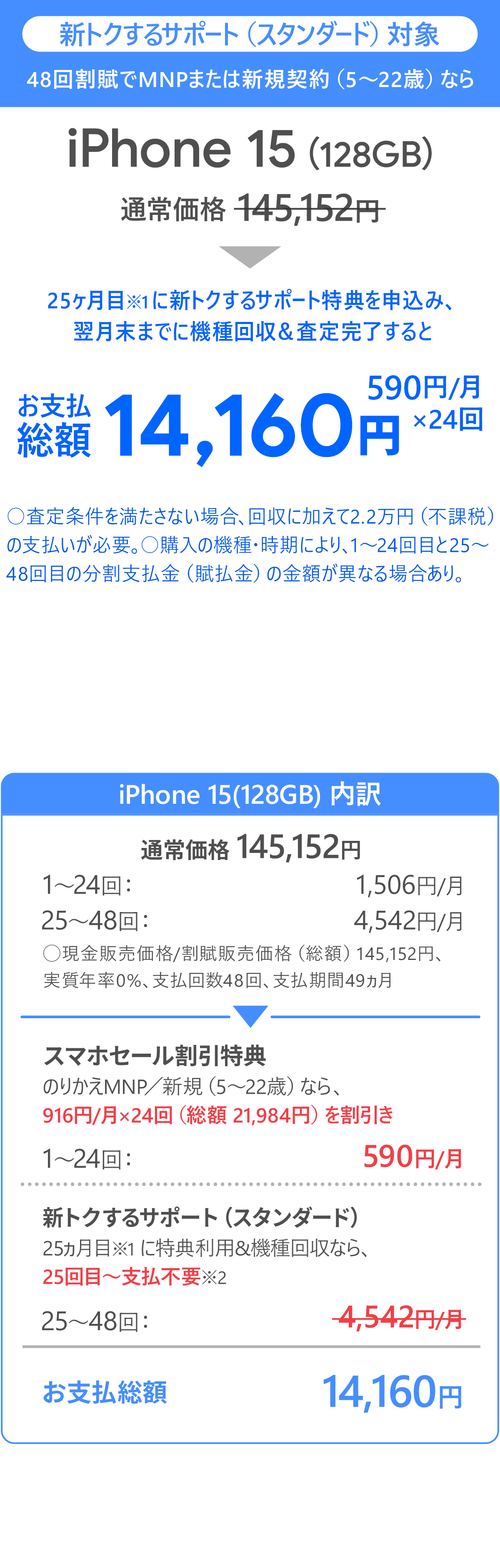 ソフトバンク「iPhone 15 128GB」大セール