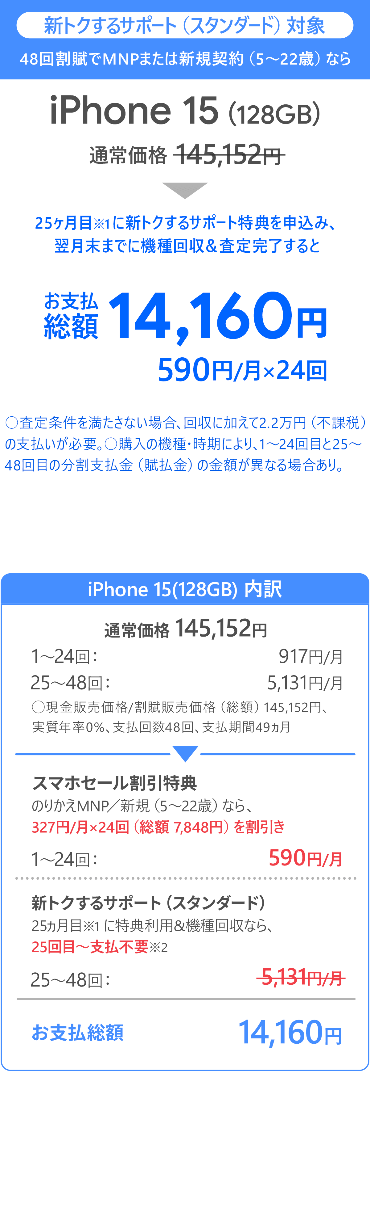 ソフトバンク「iPhone 15 128GB」大セール