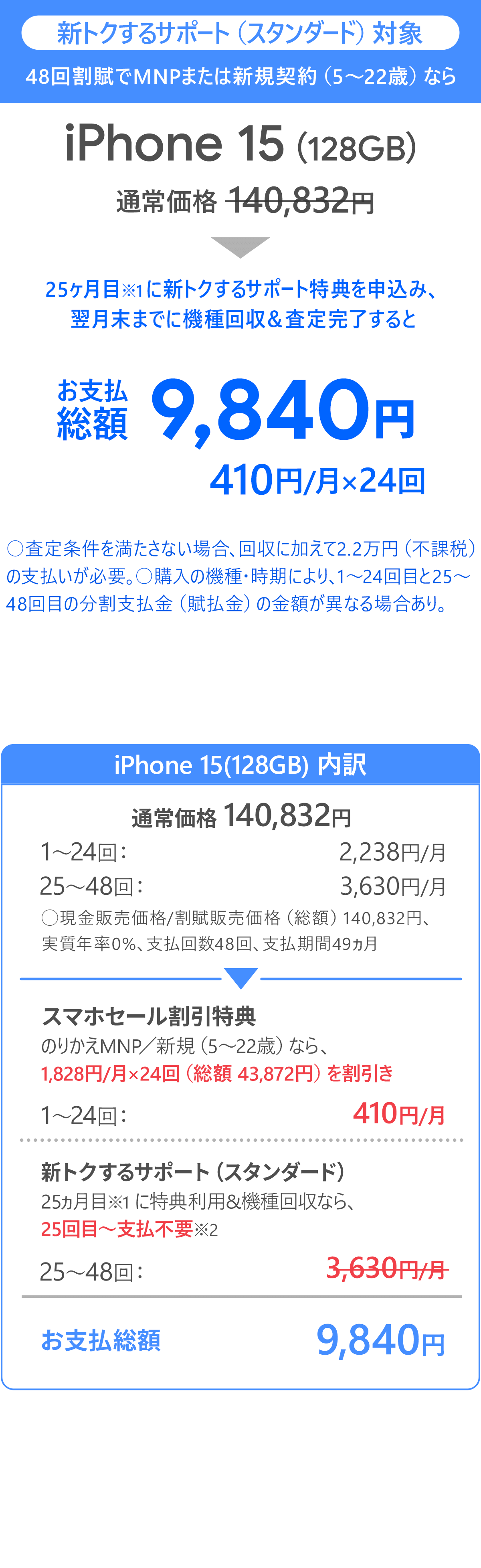 ソフトバンク「iPhone 15 128GB」大セール