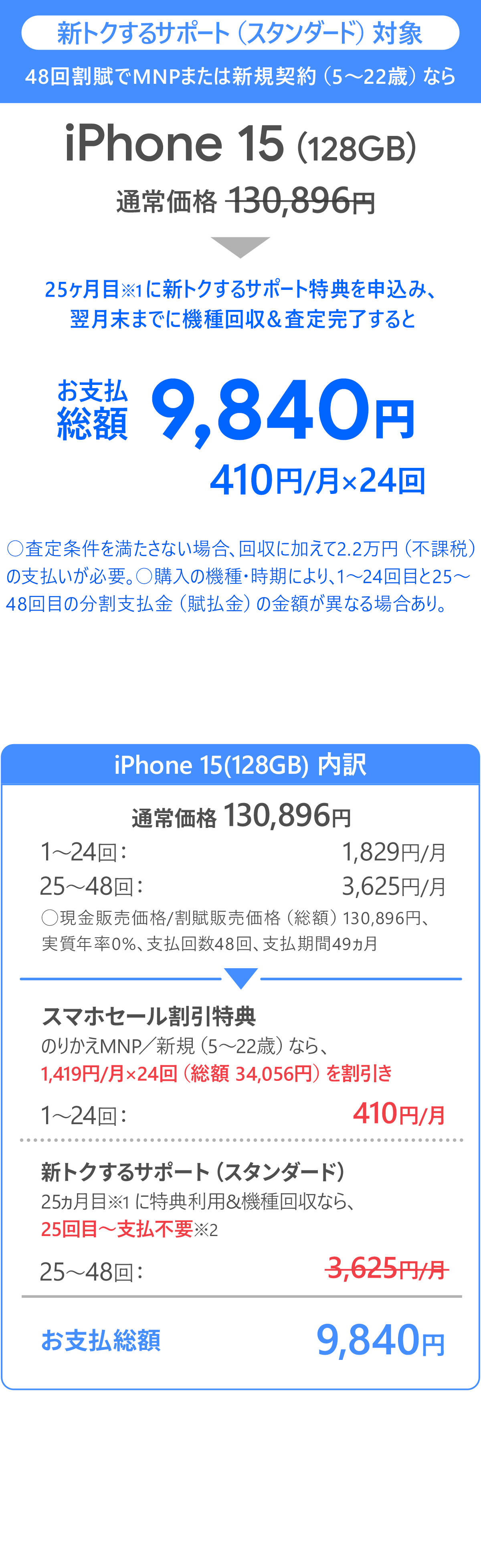 ソフトバンク「iPhone 15 128GB」が割引き！スマホセール