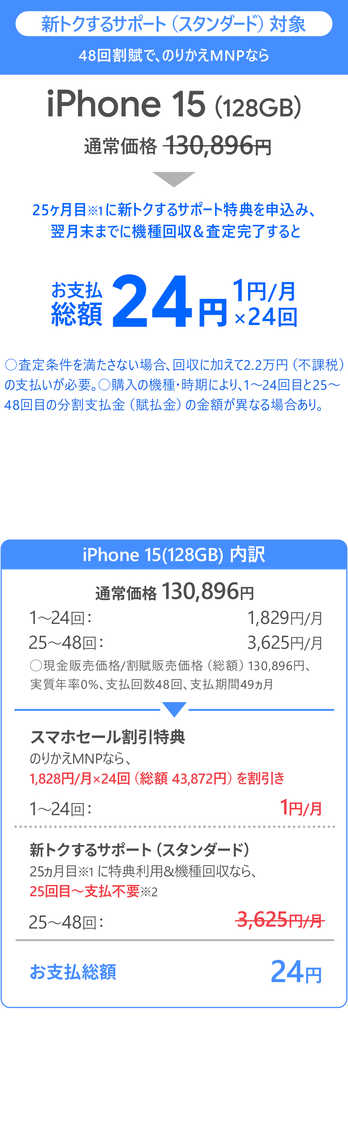 ソフトバンク「iPhone 15 128GB」大セール