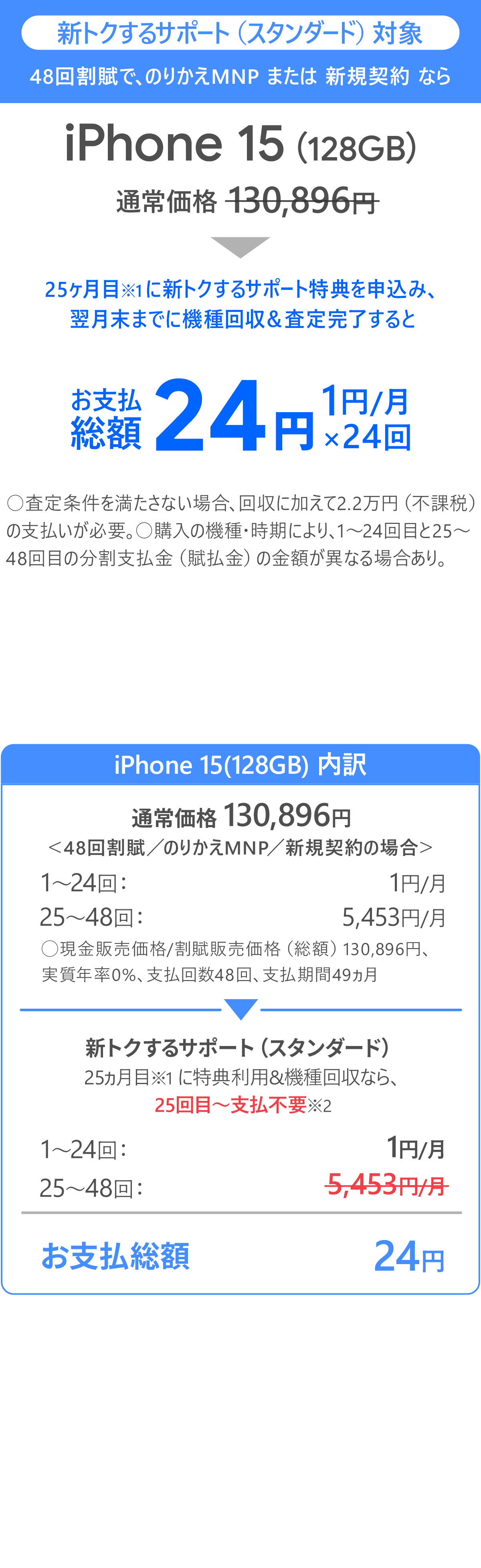 ソフトバンク「iPhone 15 128GB」大セール