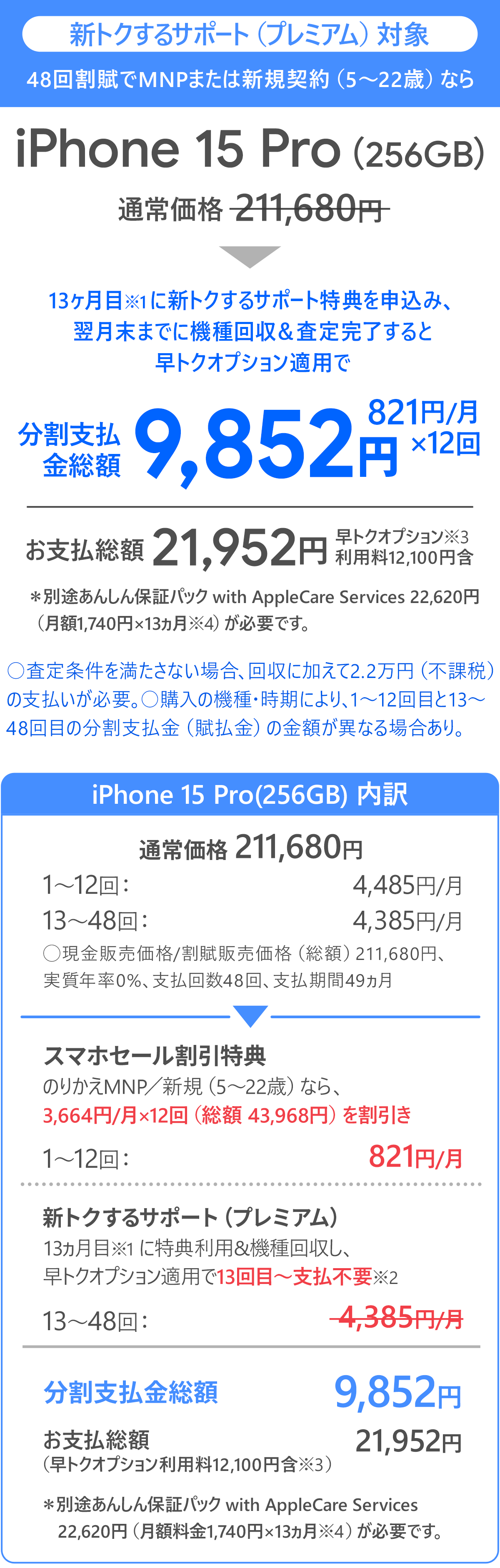ソフトバンク「iPhone 15 Pro 256GB」大セール