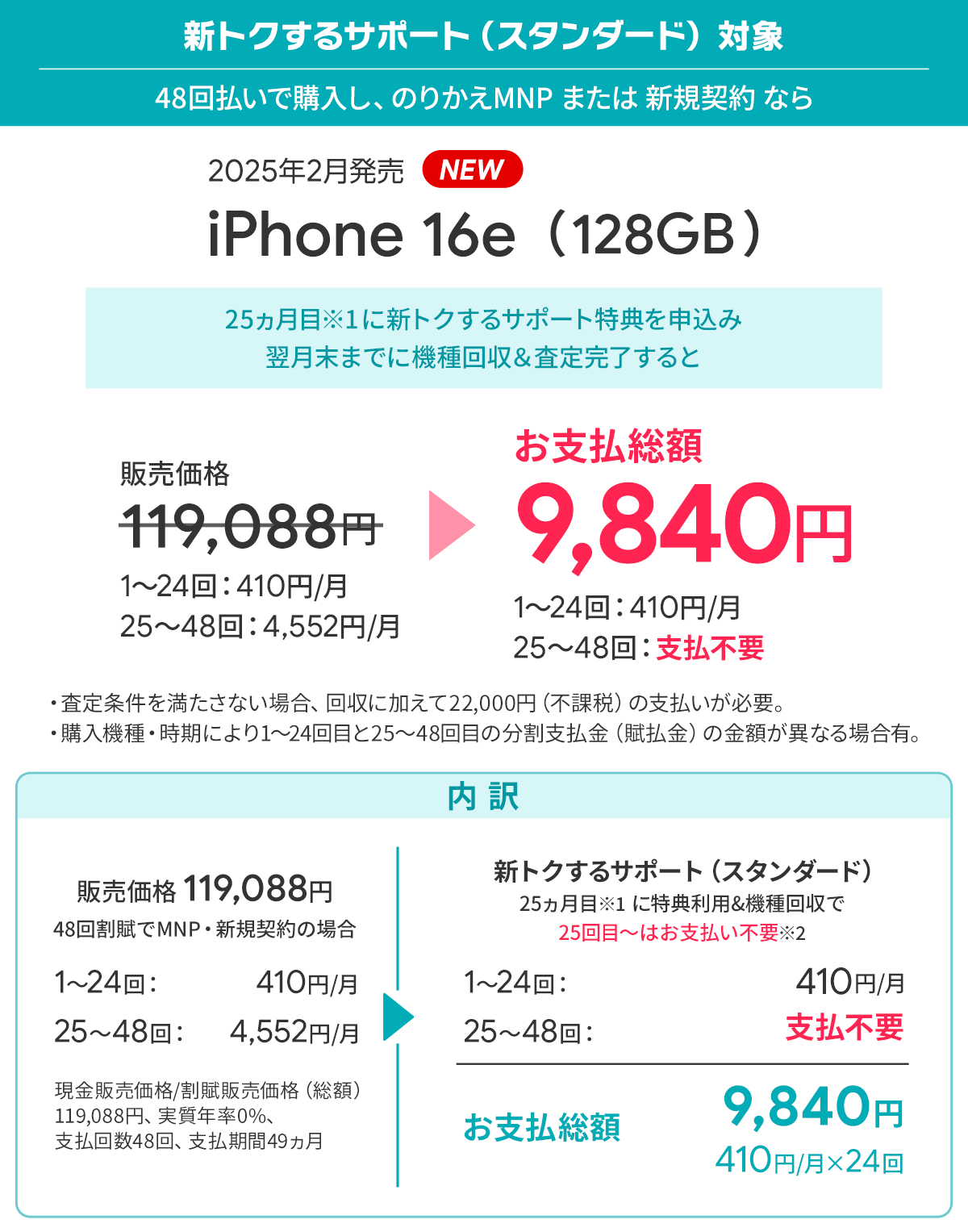 ソフトバンク「iPhone 16e 128GB」がお得！