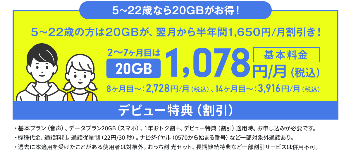 5~22歳なら20GBプランが半年間1,078円/月!