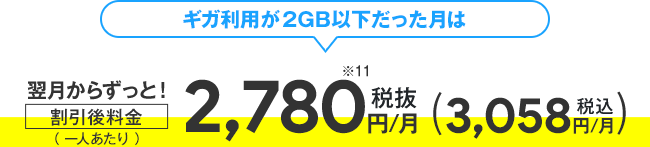 ソフトバンク料金プラン「ミニフィット2」料金内訳