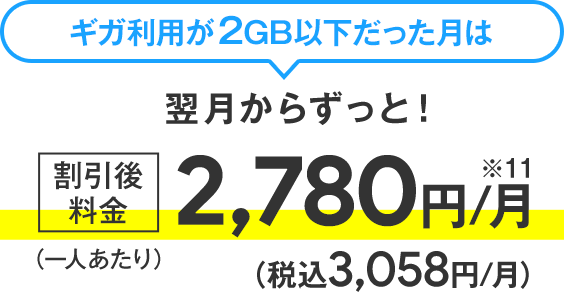 ソフトバンク料金プラン「ミニフィット2」料金内訳