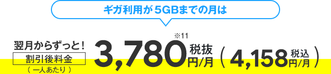 ソフトバンク料金プラン「ミニフィット2」料金内訳