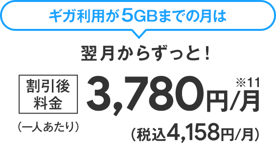 ソフトバンク料金プラン「ミニフィット2」料金内訳