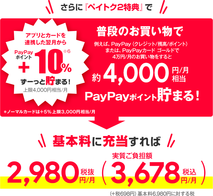 ソフトバンク料金プラン「ペイトク2」料金内訳