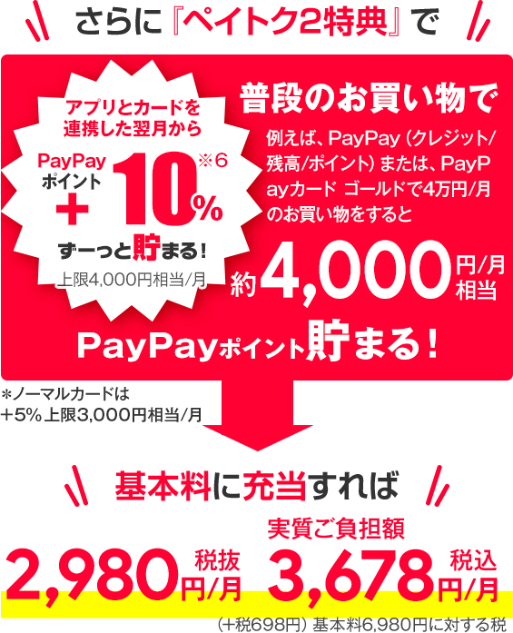 ソフトバンク料金プラン「ペイトク2」料金内訳