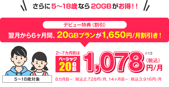 5～18歳ならスマホデビュープラン＋20GBがお得に！「デビュー特典（割引）」