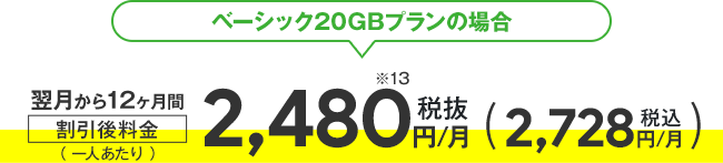 ソフトバンク料金プラン「スマホデビュープラン+」料金内訳