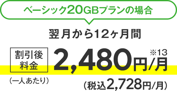 ソフトバンク料金プラン「スマホデビュープラン+」料金内訳