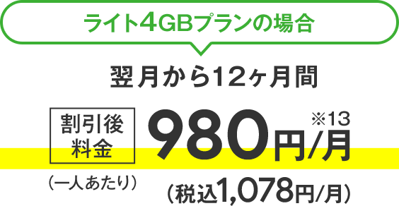ソフトバンク料金プラン「スマホデビュープラン+」料金内訳