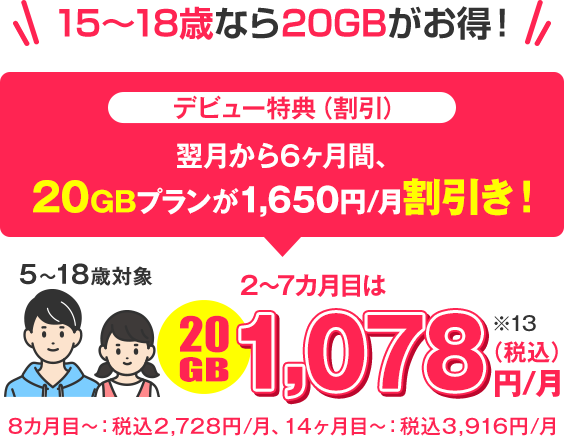 5～18歳ならスマホデビュープラン＋20GBがお得に！「デビュー特典（割引）」
