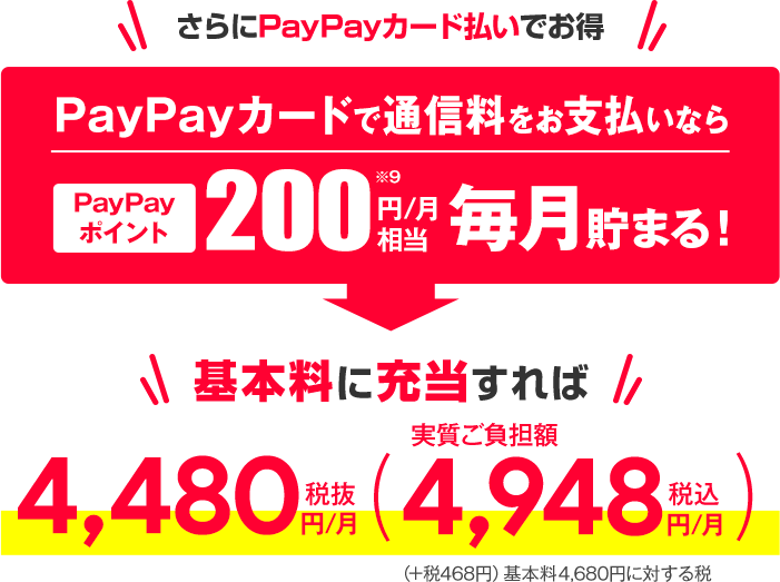 ソフトバンク料金プラン「テイガク無制限」料金内訳
