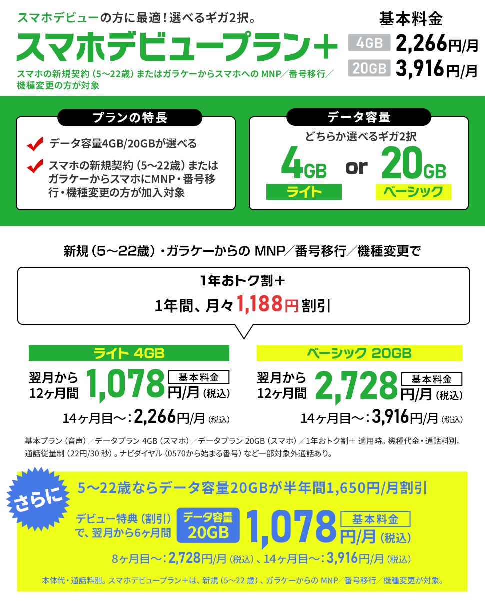 ソフトバンク料金プラン「スマホデビュープラン＋」当店キャッシュバック対象！