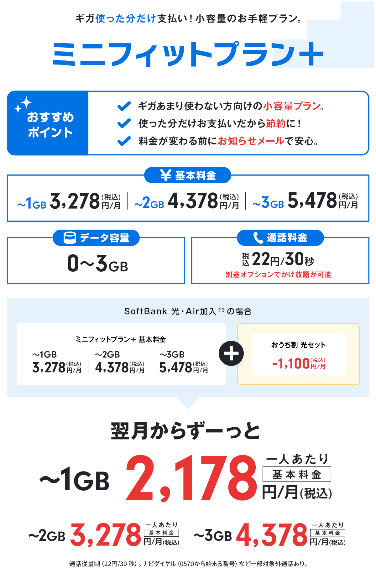 ソフトバンク料金プラン「ミニフィットプラン+」