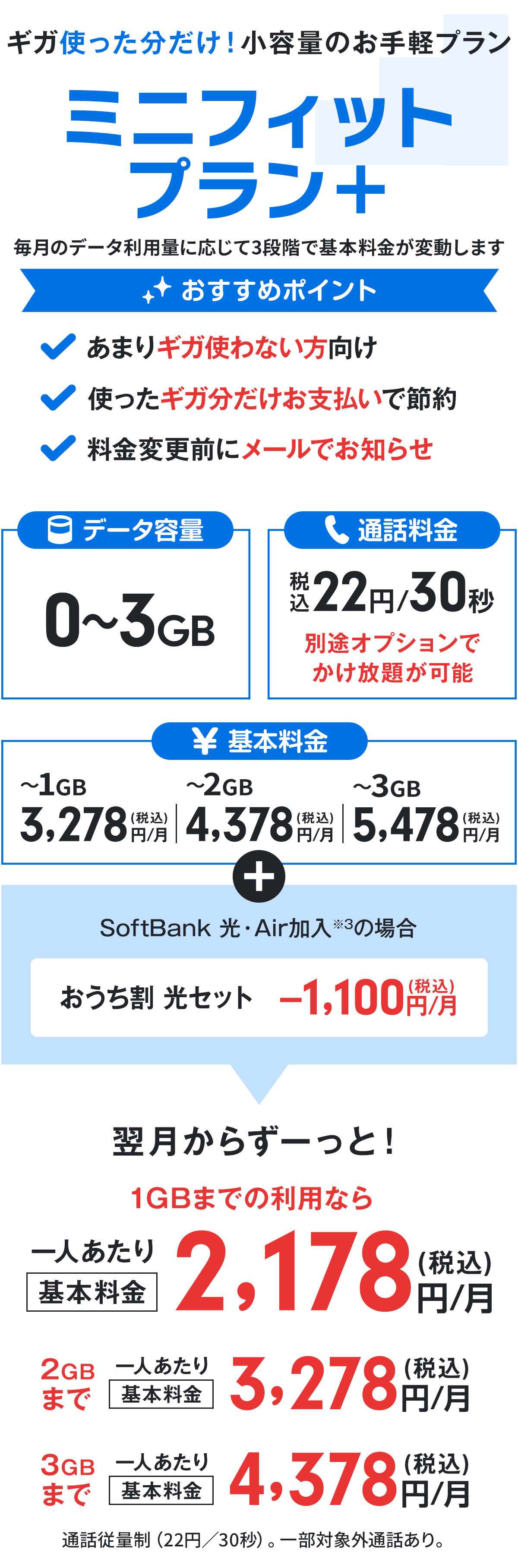 ソフトバンク料金プラン「ミニフィットプラン+」