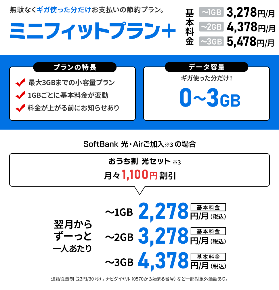 ソフトバンク料金プラン「ミニフィットプラン＋」当店キャッシュバック対象！