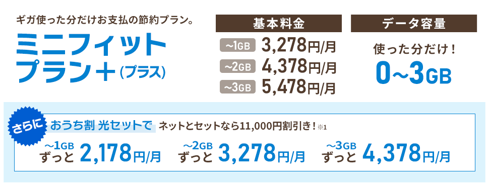 ソフトバンク料金プラン「ミニフィットプラン＋」