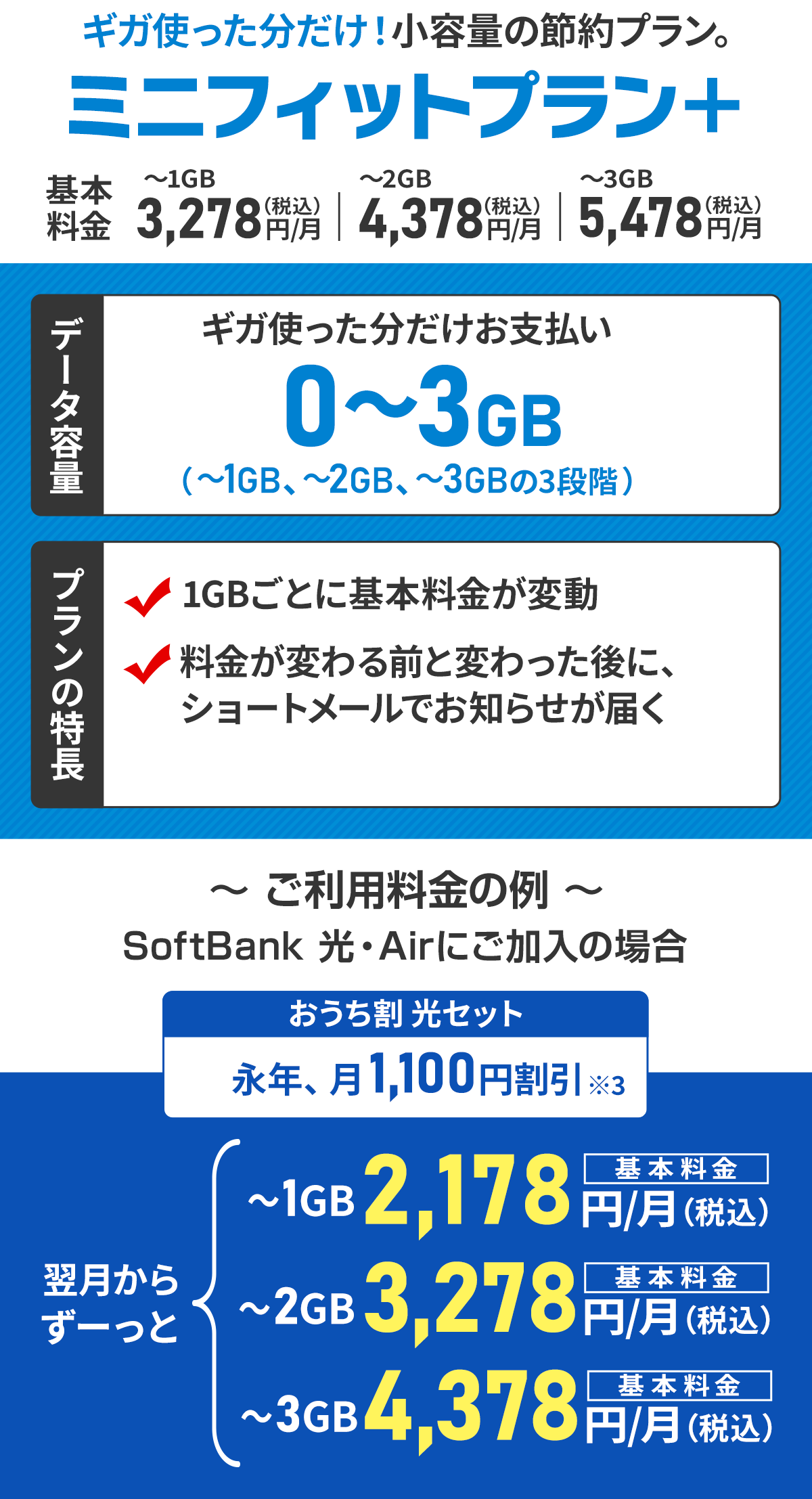 ソフトバンク料金プラン「ミニフィットプラン＋」当店キャッシュバック対象！
