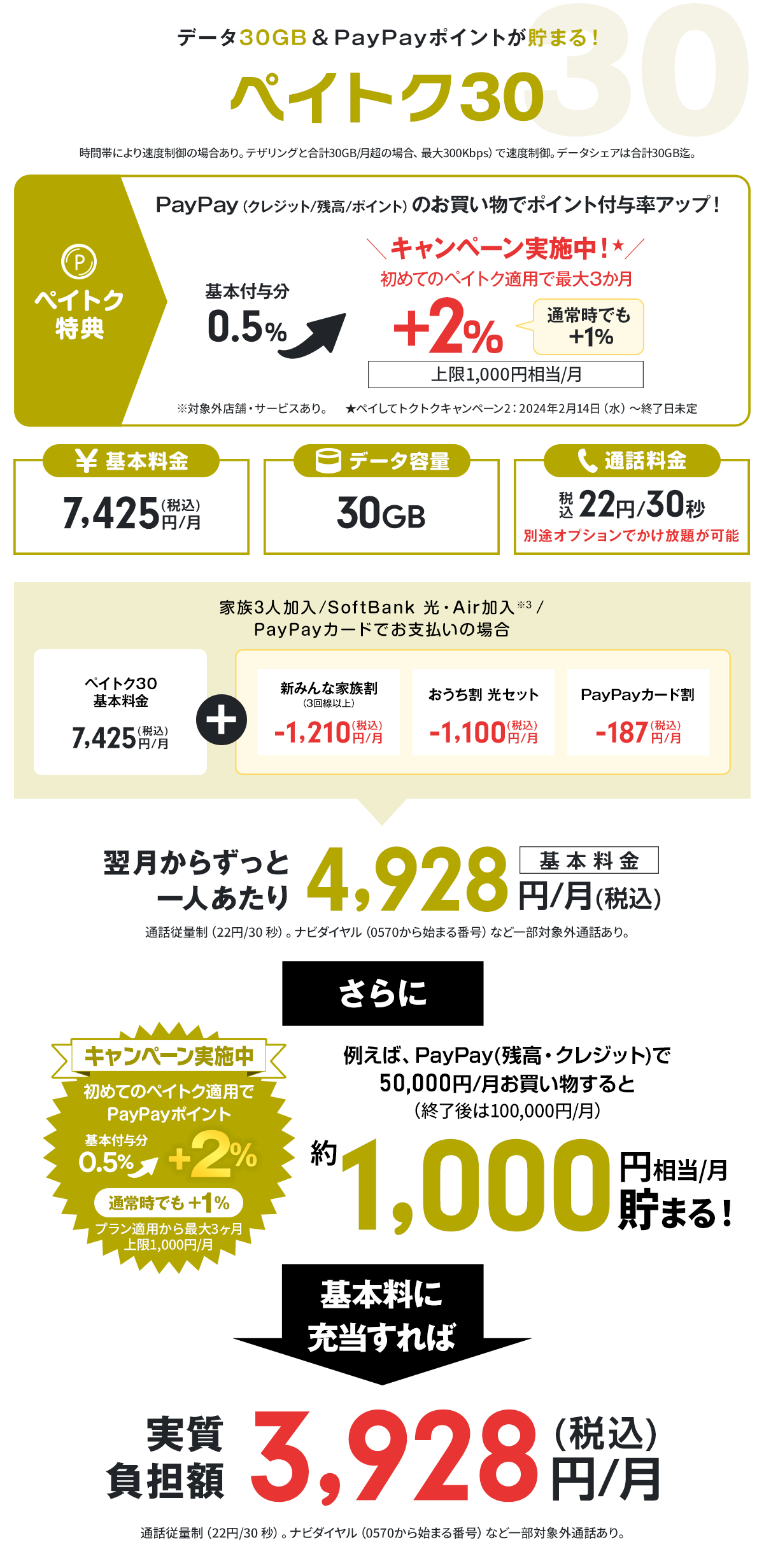 ソフトバンク料金プラン「ペイトク30」